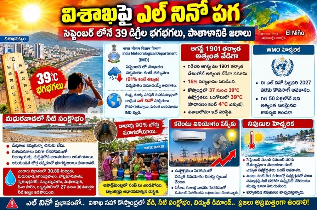విశాఖపై ఎల్ నినో పగ !